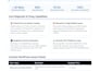 fix wordpress critical errors, bugs, and elementor issues urgently